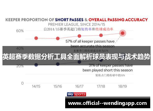 英超赛季数据分析工具全面解析球员表现与战术趋势