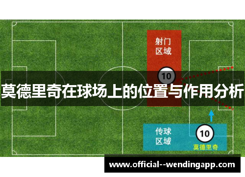 莫德里奇在球场上的位置与作用分析