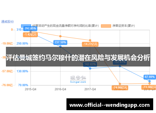 评估曼城签约马尔穆什的潜在风险与发展机会分析