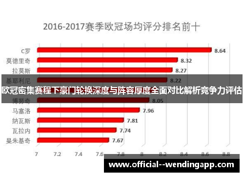 欧冠密集赛程下豪门轮换深度与阵容厚度全面对比解析竞争力评估