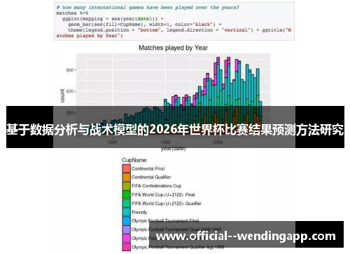 基于数据分析与战术模型的2026年世界杯比赛结果预测方法研究