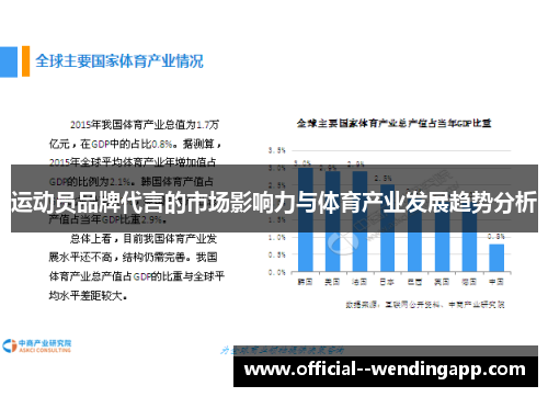 运动员品牌代言的市场影响力与体育产业发展趋势分析