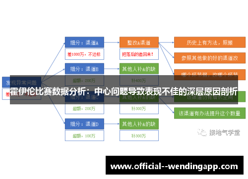 霍伊伦比赛数据分析：中心问题导致表现不佳的深层原因剖析
