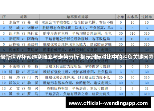 最新世界杯预选赛赔率与走势分析 揭示洲际对比中的胜负关键因素