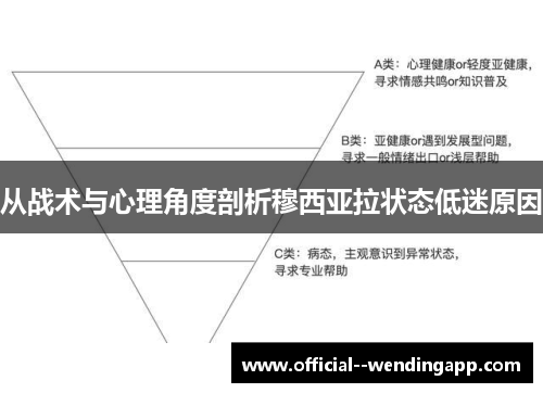 从战术与心理角度剖析穆西亚拉状态低迷原因