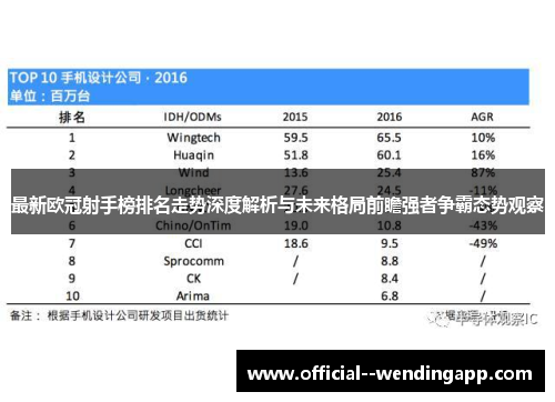 最新欧冠射手榜排名走势深度解析与未来格局前瞻强者争霸态势观察 最新欧冠射手榜排名走势深度解析与未来格局前瞻强者争霸态势观察