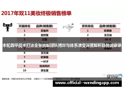 本轮西甲战术打法全景拆解球队博弈与体系演变深度解析趋势洞察录